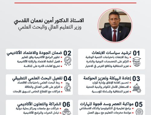 الوزير أمين القدسي يكشف عن رؤية إصلاحية شاملة لتطوير التعليم العالي والبحث العلمي